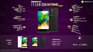 Quick Facts: Karbonn Titanium Octane Plus