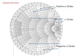 Ppt The Smith Chart Powerpoint Presentation Free Download
