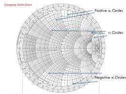 ppt the smith chart powerpoint presentation free download