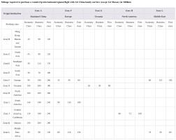 air china phoenixmiles loyalty program review updated 2019