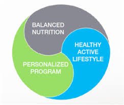 Benefits from regular physical activity: Healthy Active Lifestyle With Herbalife Nutrition Home Facebook