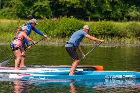 SUP Points — NECKRA