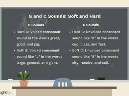 .the correct way to pronounce new words, practicing their conversational skills, and by learning the rules for the vowels in english are a, e, i, o, and u. Word Pronunciation Hard And Soft C And G Sounds