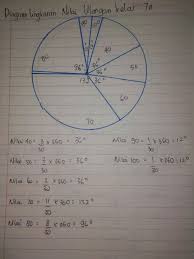 Check spelling or type a new query. Buat Lah Diagram Lingkaran Dan Perhitungan Derajat Brainly Co Id