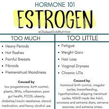 How Fertility Herbs Seeds Moon Synching Can Boost Your Fertility Replace Your Fertility Calendar Apps Menstrual Health Hormone Health Pcos