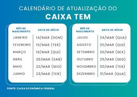 Vejam tudo sobre o calendario auxilio 2021ministério da economia trabalha na liberação de um novo auxílio. Caixa Tem Usuarios Devem Atualizar Dados Seguindo Cronograma Portal Blog Do Lago