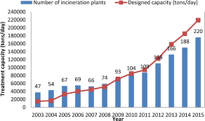 This will only serve as a guide as it. Pestel Analysis Of The Development Of The Waste To Energy Incineration Industry In China Sciencedirect