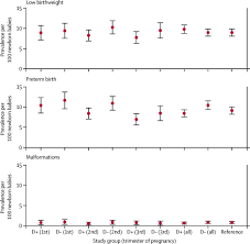 (b) for the purposes of this statement of principles, dengue fever means a clinical. Symptomatic Dengue Infection During Pregnancy And Livebirth Outcomes In Brazil 2007 13 A Retrospective Observational Cohort Study The Lancet Infectious Diseases
