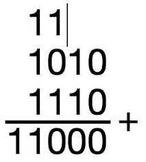 Komputer menggunakan konsep sistem dijital dalam mengkomunikasikan data/informasi. Sistem Bilangan Dalam Teknik Digital Skemaku Com