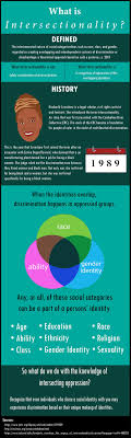 Infographic A Guide On The History And Basics Of Intersectionality Uhcl The Signal