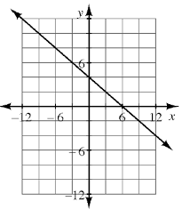 Providing cpm homework help (cc1, cc2, cc3) is a cakewalk to them. Cpm Homework Help Cca Cca Lesson 6 1 4