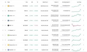 Đô la mỹ được chia thành 100 cents. Gia Bitcoin Hom Nay 4 1 Lien Tá»¥c Nhá»¯ng Ká»· Lá»¥c Má»›i Ethereum VÆ°á»£t Má»'c 1 000 Usd