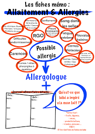 Allaitement Et Allergies - Vivre En Famille