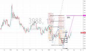 You can find more details by going to one of the sections under this page such as bank of china limited, together with its subsidiaries, provides banking and related financial services. Bank Of China Hk Share Price