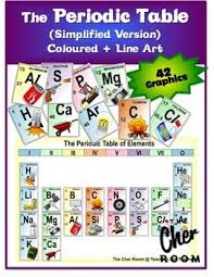 Periodic Table Clipart Chemistry Elements Metals Non Metals Periodic Table Chemistry Science Clipart