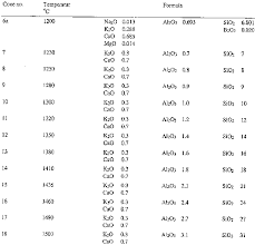 Pin By Marina Angelgonzalez On Ceramic Cone Glaze Formula
