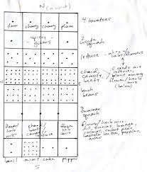 How to plan, plant and maintain a square foot garden by highland titles (sellers of square foot plots!) what square foot gardening is. Square Foot Gardening Planting Numbers Wild Town