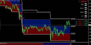 Best Simple Forex Trading System For Beginners That Work Forex Trading Forex Trading System Forex