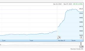 Javascript Update Axes On D3 Js Scrollable Line Chart