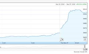 Javascript Update Axes On D3 Js Scrollable Line Chart