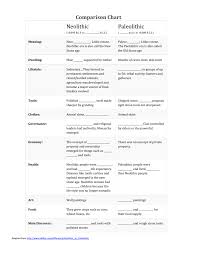 Comparison Chart