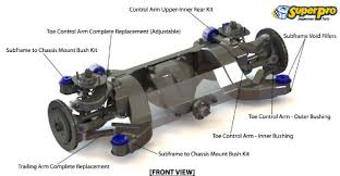 It's current on std suspension and was wanting to drop it down to fe2 height. Superpro Suspension Parts And Poly Bushings Forholden Caprice 2013 On Wn
