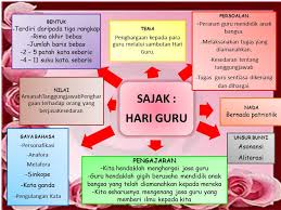 Jika hari ini seorang raja menaiki takhta. Cara Menghargai Jasa Guru Cara Cara Menghargai Jasa Ibu Bapa Malayagas Pelajar Yang Menjaga Tutur Kata Dan Adab Ketika Berhadapan Dengan Guru Merupakan Antara Cara Kita Menghargai Jasa Guru Awakeatoneams