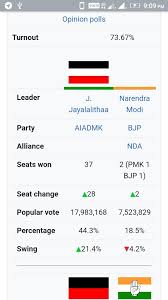 The south indian state of tamil nadu has 39 seats in the lok sabha. Will The Bjp Win Seats In The 2019 Lok Sabha Election In Tamil Nadu Quora