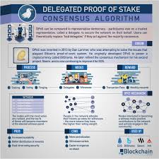 Both pos and pow are examples of consensus according to the ethereum foundation, proof of stake has several advantages over proof of work. Blockchain Zoo On Twitter Delegated Proof Of Stake Can Be Thought Of As Representative Democracy Token Holders Vote On A Representative Who Then Validates The Network For Them Dpos Chains Have Fewer