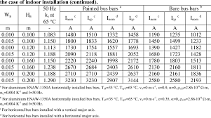 copper bus bar ampacity chart bedowntowndaytona com