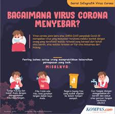 (1)pengawalan dan pengamanan tahanan pada setiap tahap sebagaimana dimaksud dalam pasal 5, pasal 6, pasal 7 dan pasal 8 dilakukan minimal oleh 2 (dua) orang pengawal tahanan dibantu minimal 2 (dua) orang petugas kepolisian untuk 1 kali pengangkutan/1 mobil tahanan. Mengenal Lebih Dekat Corona Virus Disease Covid 19 Pandemic Dan Upaya Pencegahan Sultengmembangun Com