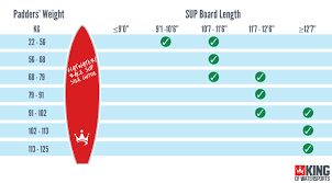 Paddle Board Size Chart Www Bedowntowndaytona Com