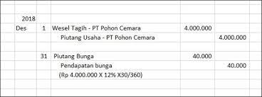 Contoh kasus wesel tagih dan penyelesaiannya. Wesel Tagih Pengertian Dan Cara Mudah Pencatatannya Dalam Jurnal Accurate Online