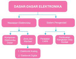 Berdasarkan tabel 1, bahan makanan yang merupakan hasil peternakan di tunjukan oleh nomor. Materi Prakarya Kelas 9 Smp Kurikulum 2013 Sistem Pengendali