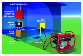 Preparing Your House For A Generator Backup Generator Generator Transfer Switch Transfer Switch