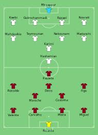 Wolverhampton wanderers makin berasa timnas portugal saja. 2006 Fifa World Cup Group D Wikipedia