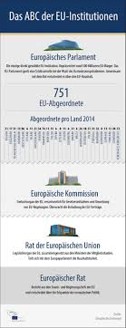 Infografik Abc Der Eu Institutionen Politische Bildung Allgemeinbildung Lehramt