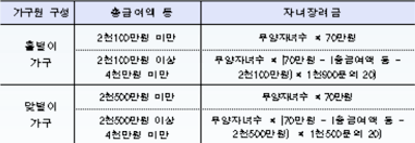 2021년 근로장려금 자녀장려금 정기분 신청서식. 2020ë…„ ê·¼ë¡œìž¥ë ¤ê¸ˆ ìžë…€ìž¥ë ¤ê¸ˆ ì‚°ì •í'œ ì¹œì ˆí•œ í¬ê³ ë¯¸
