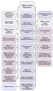 Us Education Organization Chart