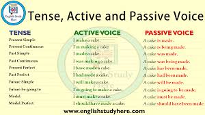 Busyteacher.org's 1,400 present simple verb tense worksheets will make sure you never run out of new and interesting ways to help your students practice the present simple tense. 100 Sentences Of Simple Present Tense English Study Here