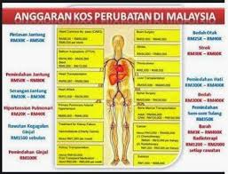 Adakah anda mempunyai wang simpanan yang banyak ????? Kos Perubatan Di Malaysia Ahmad Hanizam Get