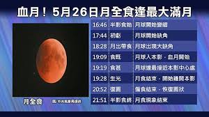 For faster navigation, this iframe is preloading the wikiwand page for 英國氣象局. 55oaxzub3huhpm
