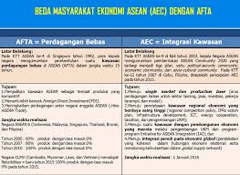 Tujuan mea (masyarakat ekonomi asean). Penjelasan Perbedaan Mea Dengan Afta Anda Sudah Tahu Suara Anjrah