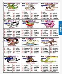 48 No Togel Apa Buku Mimpi