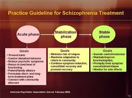 This model of psychotherapy addresses the connection between thoughts and behaviors, helping people to learn more about how negative patterns of thought about themselves and the world influence their decision making. Optimizing Care For Patients With Schizophrenia Improving Patient Adherence By Tailoring Treatment