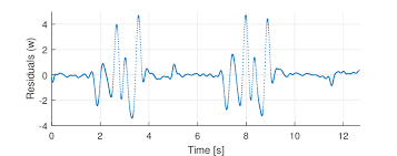 Residuals of the aerodynamic force Z model.