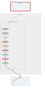 PyTorch深度学习—— 构建于AutoDL，也有可能是恒源云- 三二一的一的二
