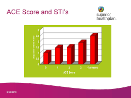 the adverse childhood experiences ace study ppt download