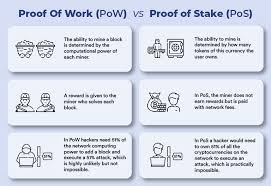 Proof of stake (pos) let's talk about the proof of stake (pos) system and find out how it differs from pow. What Is Cryptocurrency Staking Bitnovo Blog