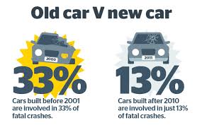 Four killed in gilgil road accident. How Do Wa Road Fatalities Compare To Australia Rac Wa